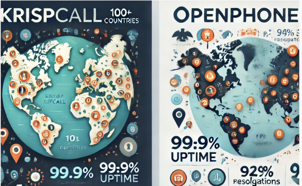 Prix et indicateurs de valeur pour KrispCall et OpenPhone