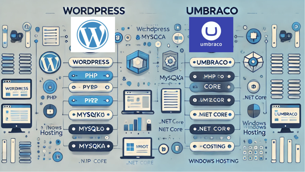 Verdict final - WordPress contre Umbraco